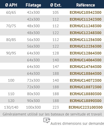 Ecou Ogive Tableau.jpg