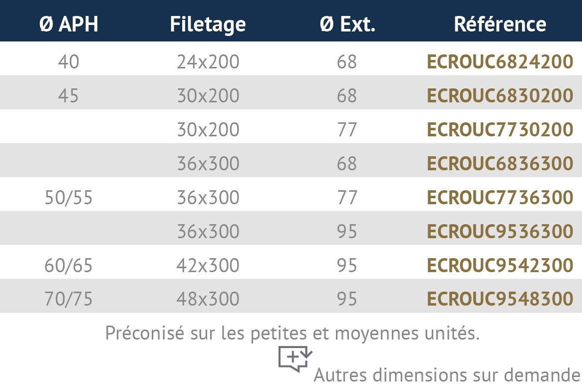 Ecou Ogive Tableau.jpg
